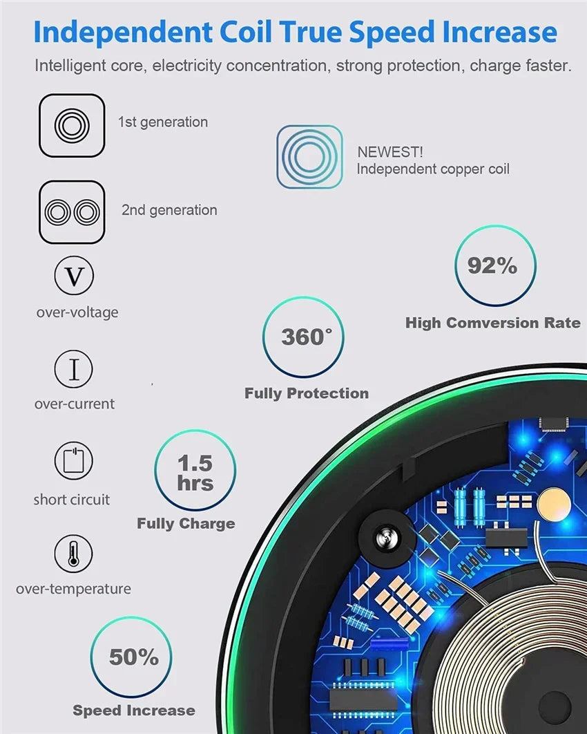 ProWave Charger