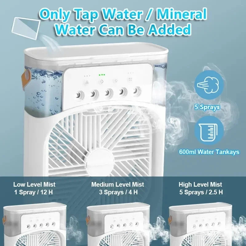 HydroBreeze Fan